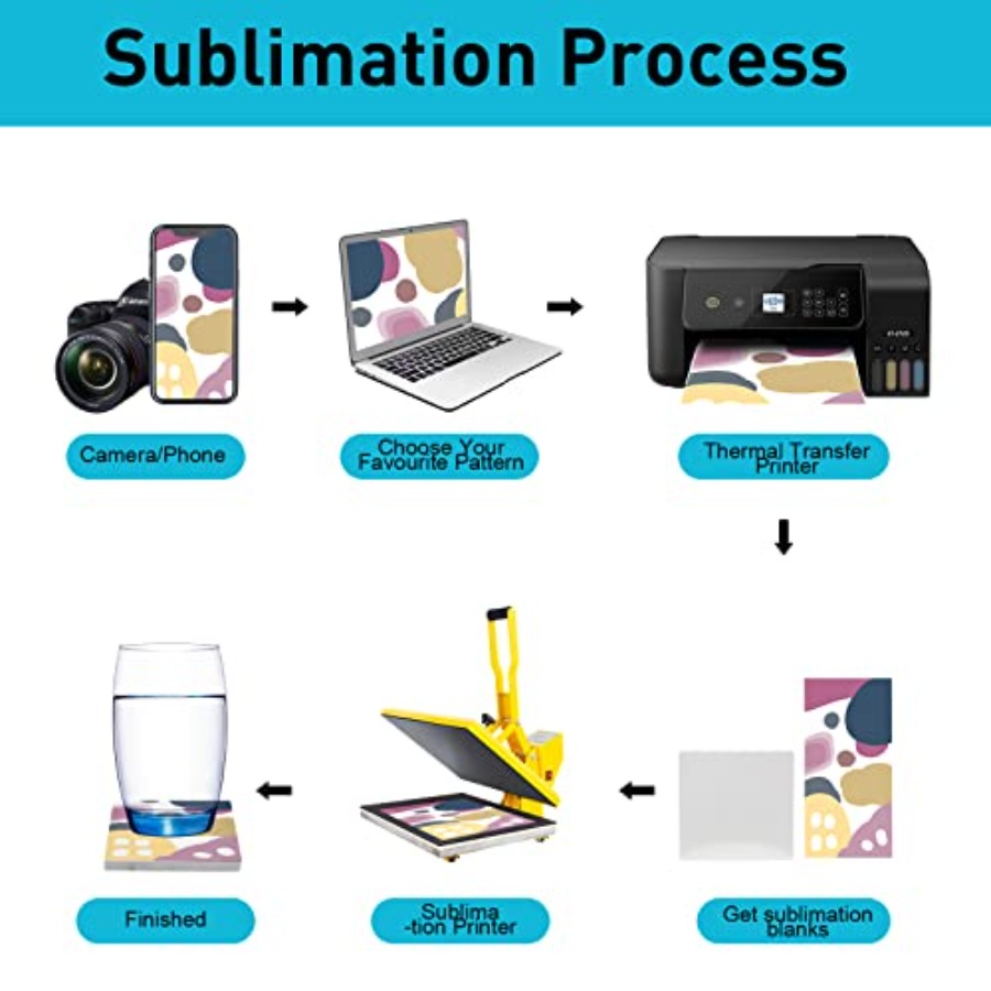 48 Pack Sublimation Blanks Coa - Ceramic Tile Blank 리뷰 및 가격