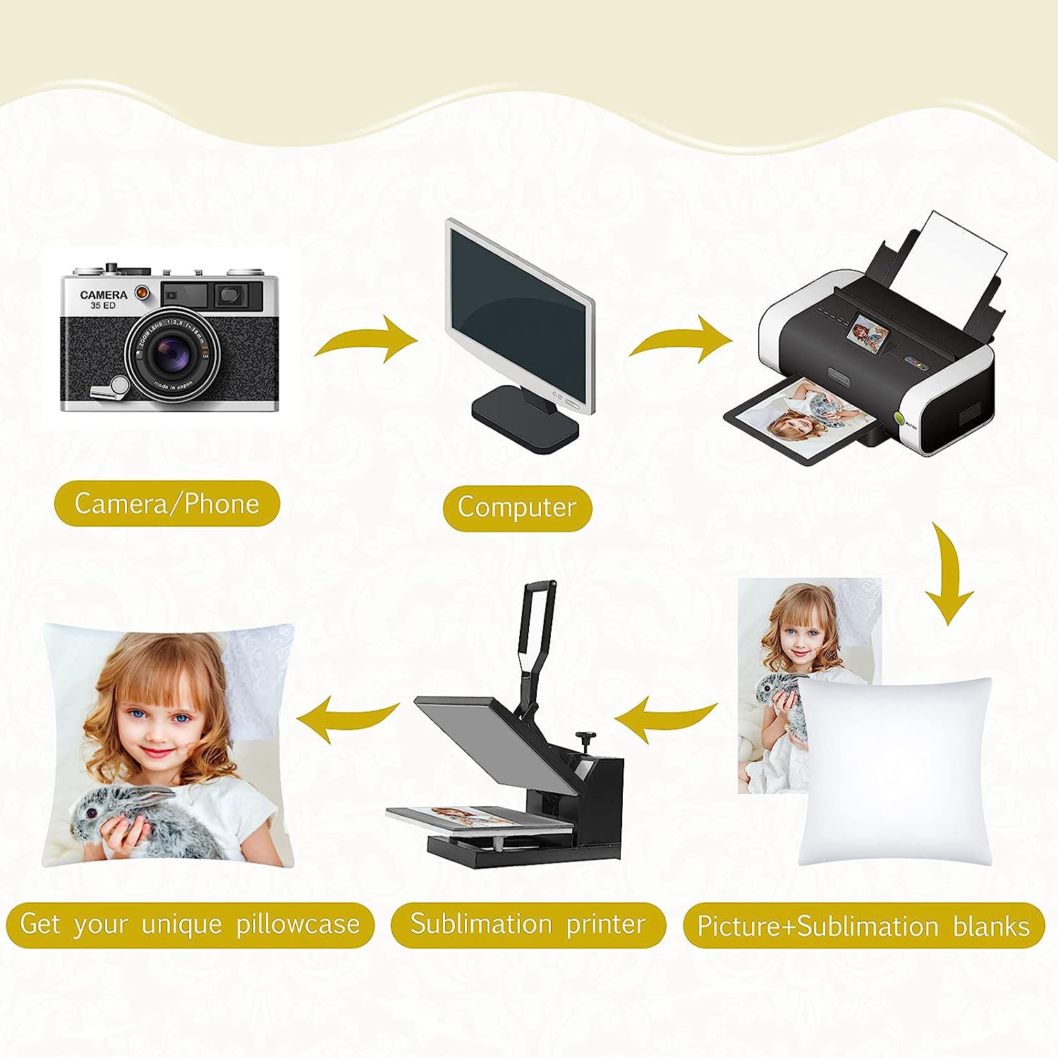 4Pcs Sublimation Blanks Throw  - Pillow Cover Sublimation 리뷰 및 가격
